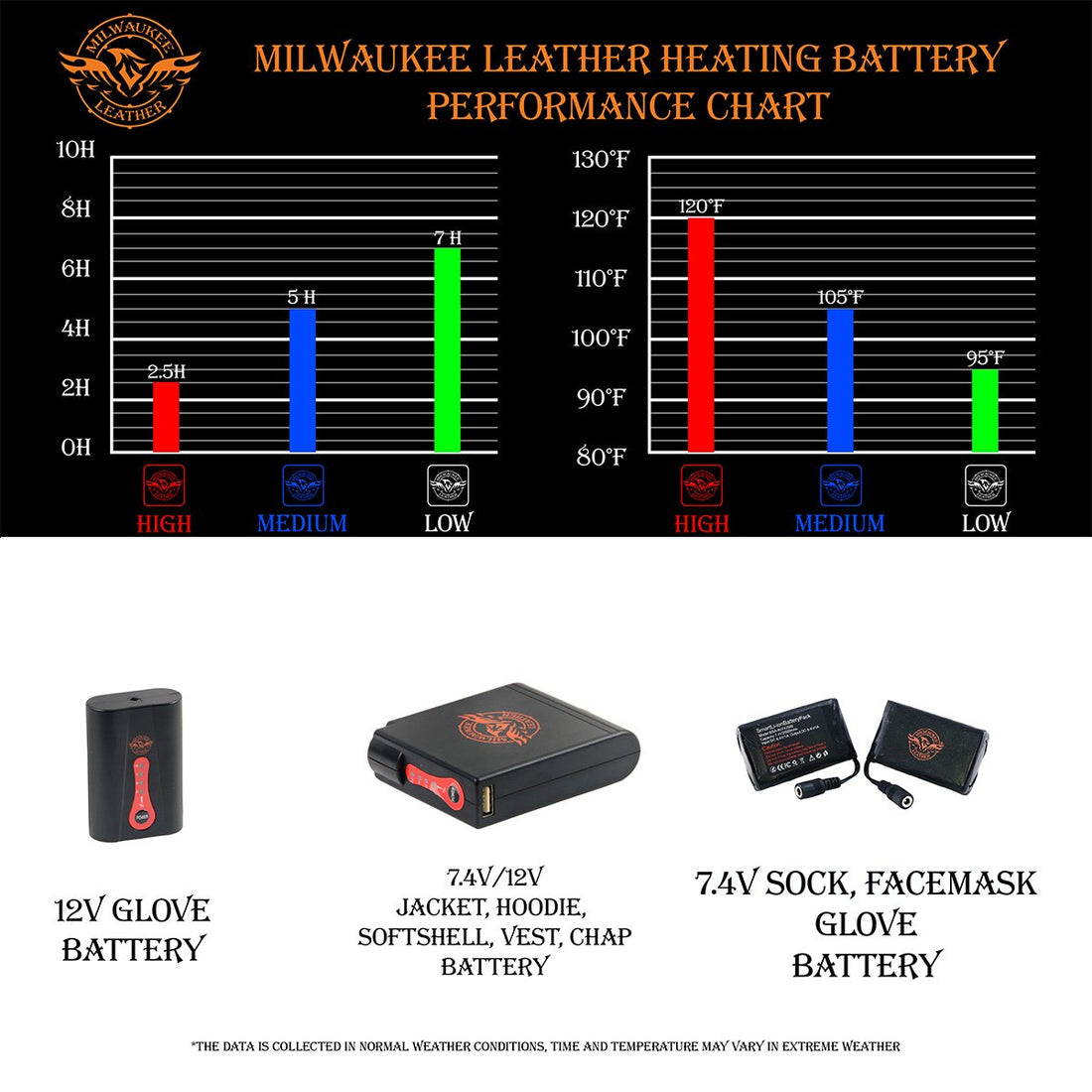 NexGen Heat MPM1713SET Men's Fiery Black Heated Sweatshirt Jacket Hoodie for Winter w/Battery Pack